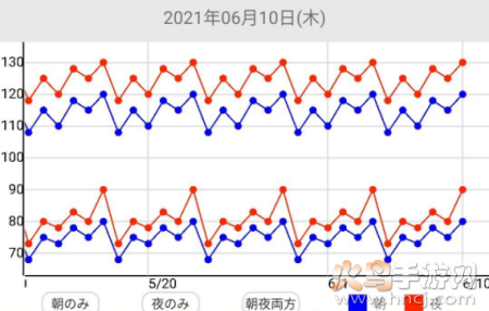 血圧手帐app 血圧手帐app