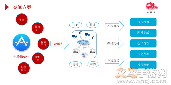 卡易修app 卡易修app