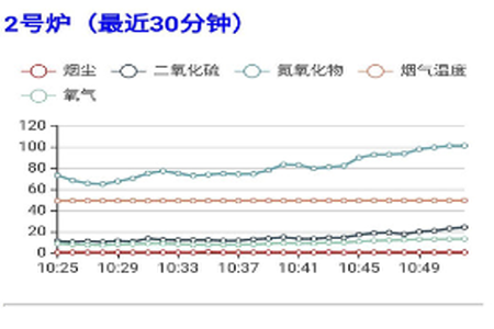 企业环保监测预警app 企业环保监测预警app