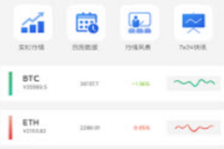 币行情快讯app 币行情快讯app
