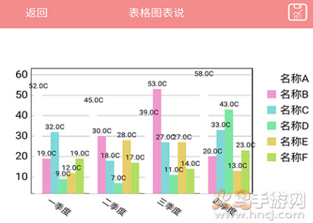 表格图表说app 表格图表说app