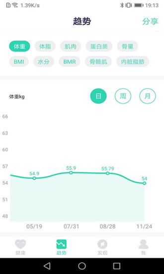 品麦云康app v1.5.7 最新版