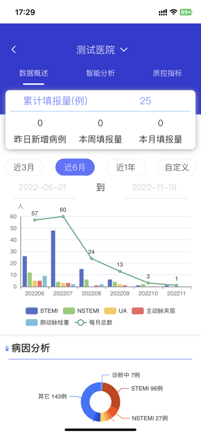 智慧胸痛app下载 v3.1.9 安卓版