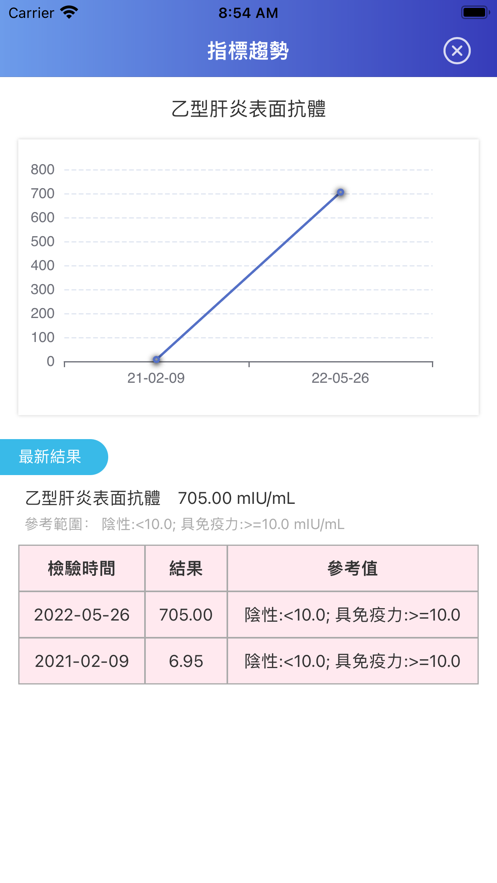 鏡湖通app v2.3.3 最新版
