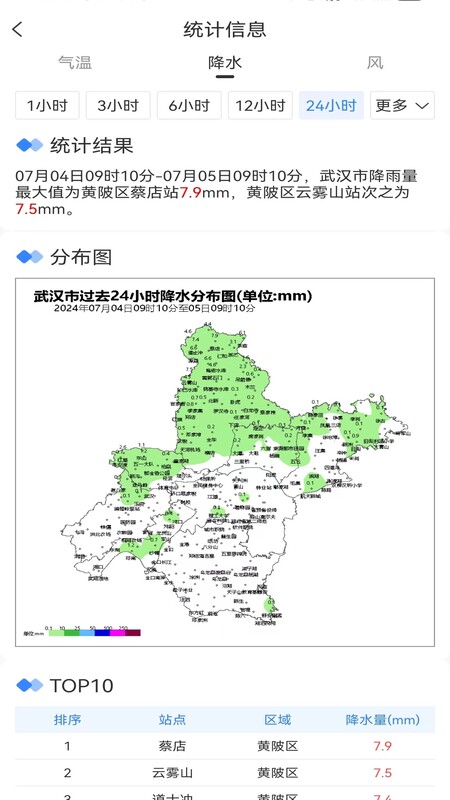 武汉天气app v1.8.0 安卓版