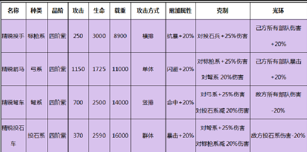 罗马帝国游戏手机版 罗马帝国游戏手机版