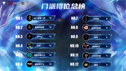 狼人杀截图6