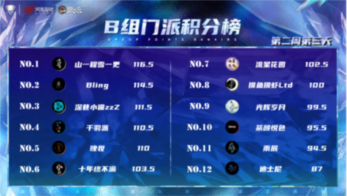 狼人杀截图5