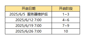 街头篮球3