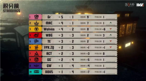 第五人格1