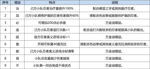 火影忍者:忍者新世代9