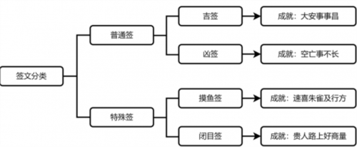 《崩坏星穹铁道》速喜朱雀及行方成就攻略 崩坏星穹铁道速喜朱雀吉行方成就怎么获得4