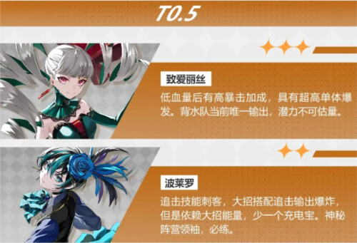 《宿命回响》角色强度排行一览 宿命回响强势角色有哪些2