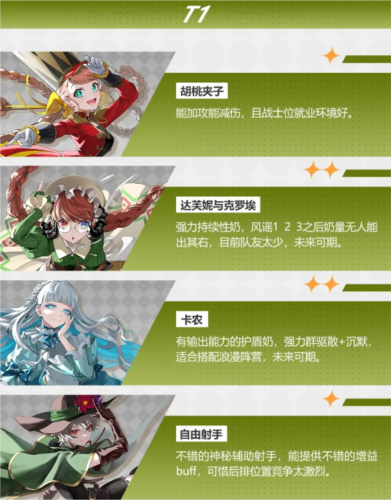 《宿命回响》角色强度排行一览 宿命回响强势角色有哪些3