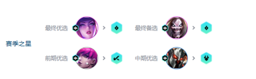 《金铲铲之战》s10阿卡丽死歌阵容攻略 金铲铲之战s10阿卡丽死歌怎么搭配4