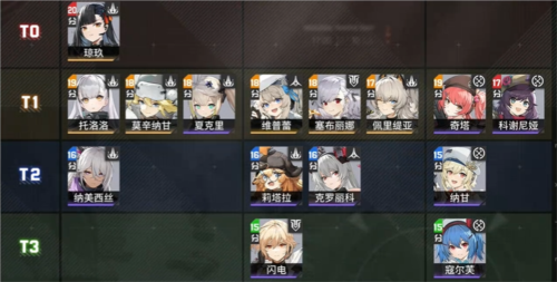 《少女前线2追放》开服角色强度榜 少女前线2追放最强角色有谁