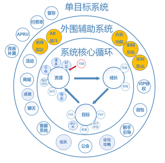 迷失星球0.1折正版龙珠觉醒手游下载 迷失星球0.1折正版龙珠觉醒手游下载