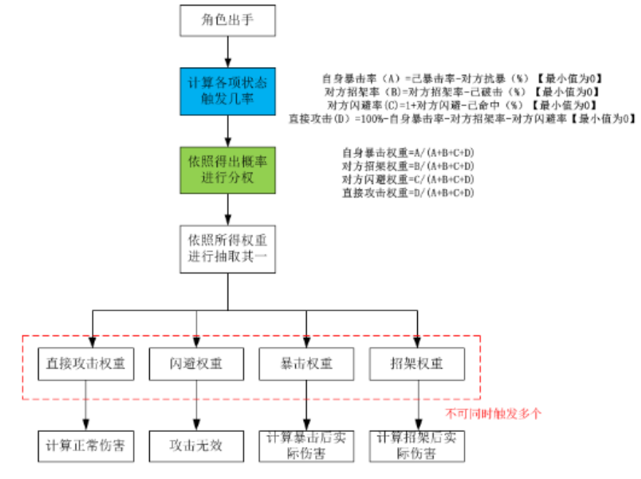 迷失星球0.1折正版龙珠觉醒手游下载 迷失星球0.1折正版龙珠觉醒手游下载
