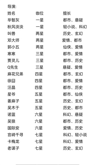 网络小说家模拟器2无限属性下载 网络小说家模拟器2无限属性下载