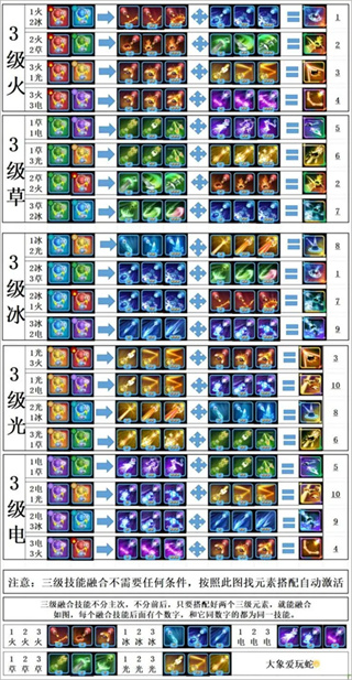 贪吃蛇无尽大作战 贪吃蛇无尽大作战