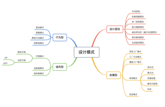 gitmind流程图软件下载最新版 gitmind流程图软件下载最新版