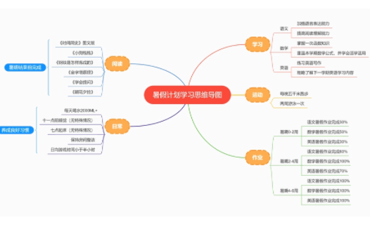gitmind流程图软件下载最新版 gitmind流程图软件下载最新版