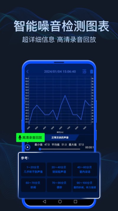 分贝噪音测试安卓免费版 v1.6.4 分贝噪音测试安卓免费版 v1.6.4