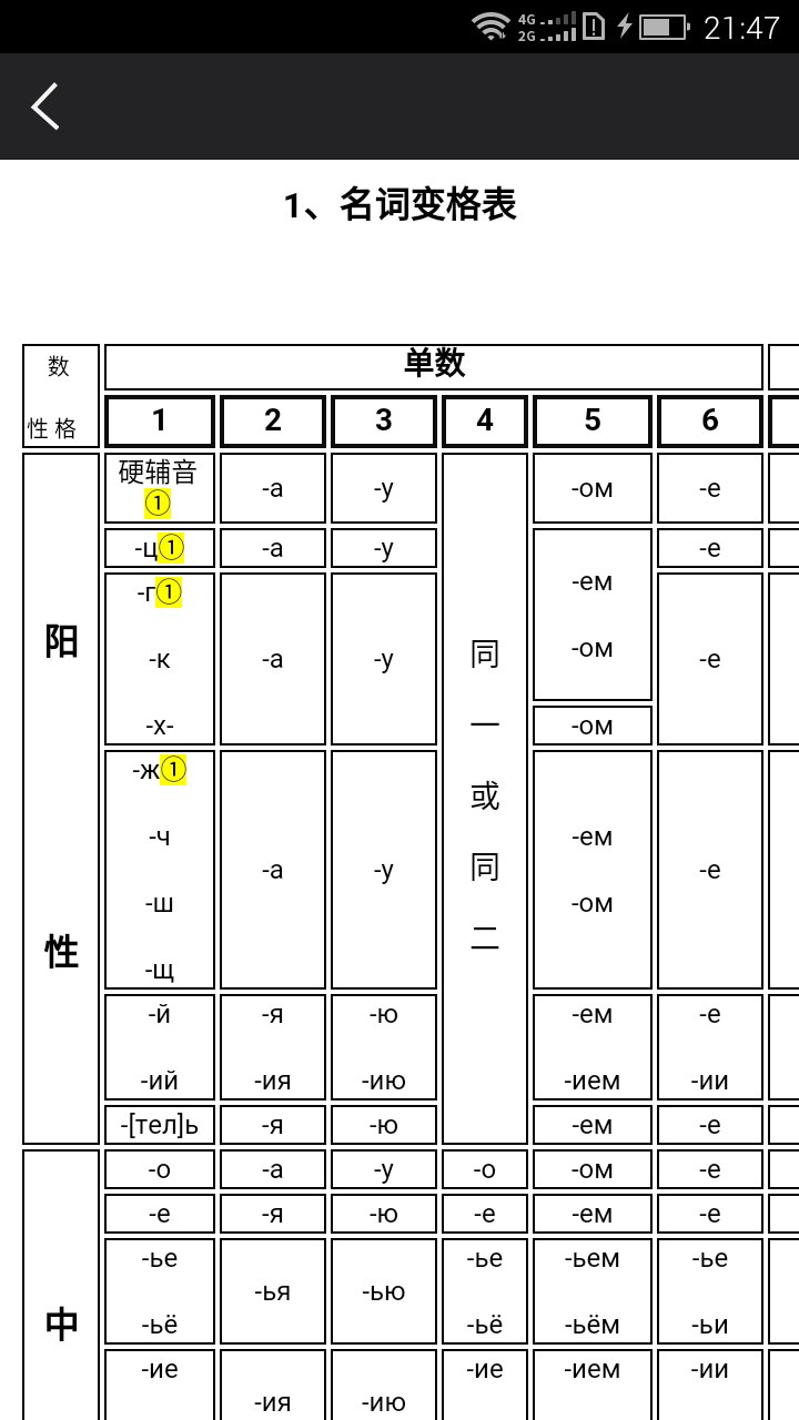 千亿词霸俄语词典app下载最新版 v5.5.2 安卓版