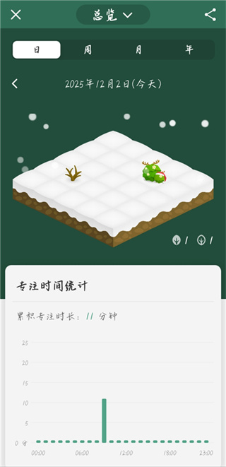 Forest软件下载