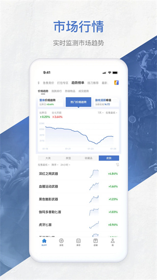 网易BUFFapp下载 v3.4.0.0 最新官方版