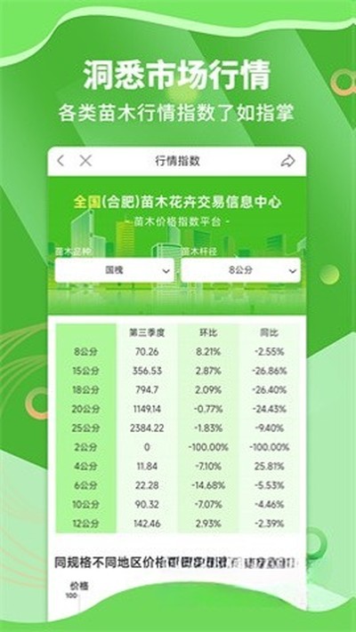 苗木通app官方2026最新免费版本 v6.3.1.1